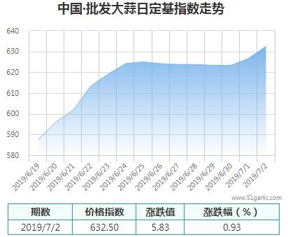 批發