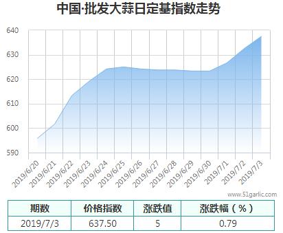 批發