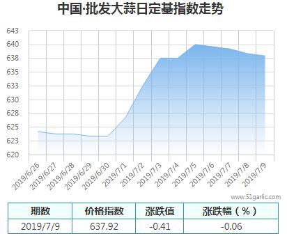 批發