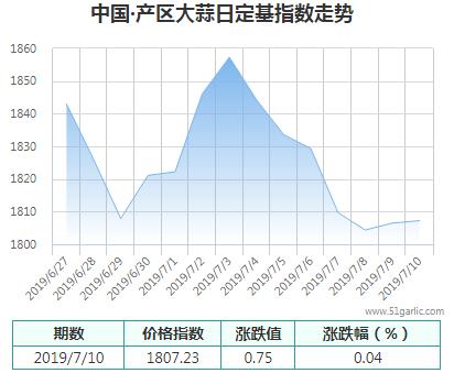 產區