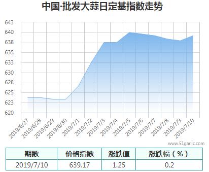 批發