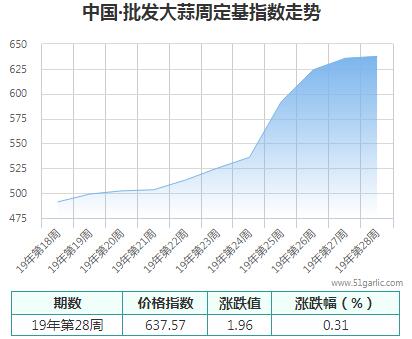 批發