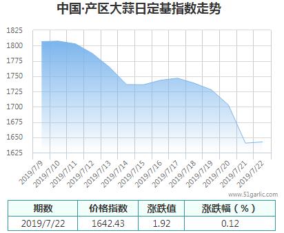 產(chǎn)區(qū)