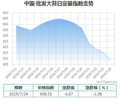 批發