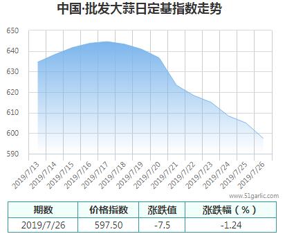 批發