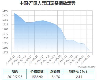 產區