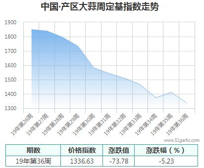 產區周