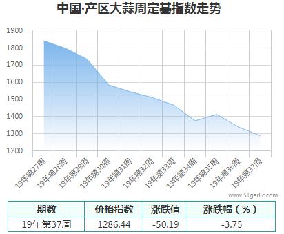 產區周