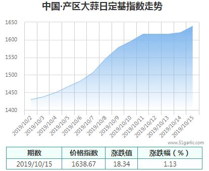 產區