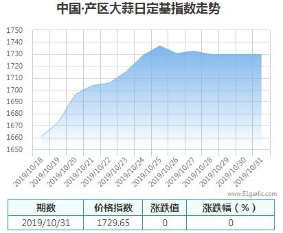 產區