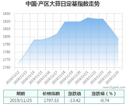 產區