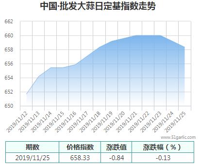 批發