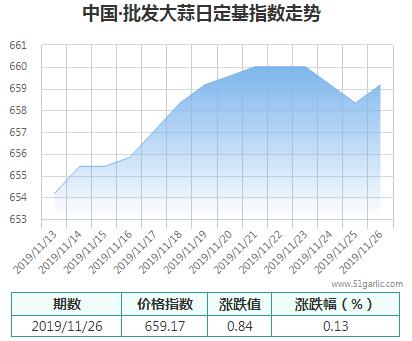 批發