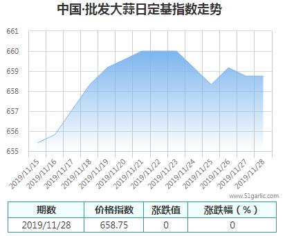 批發