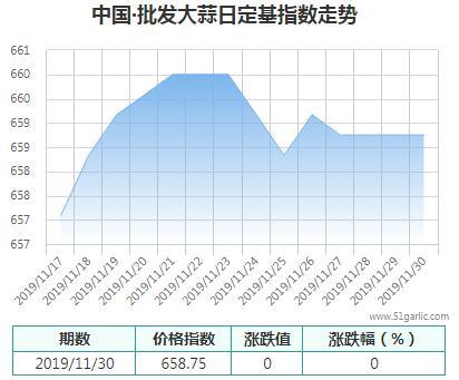 批發