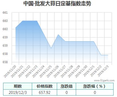 批發(fā)