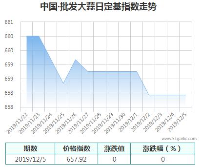 批發