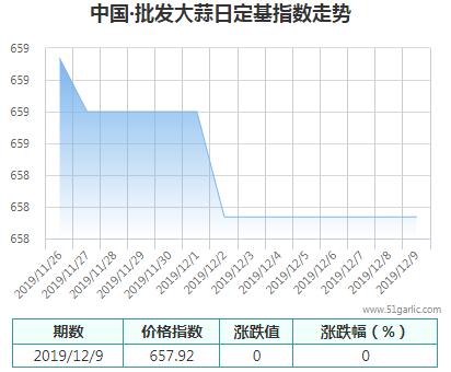 批發