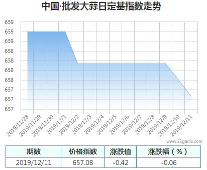 批發