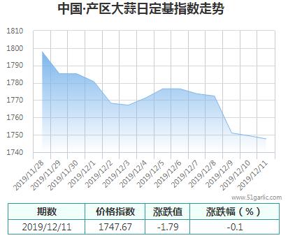 產區