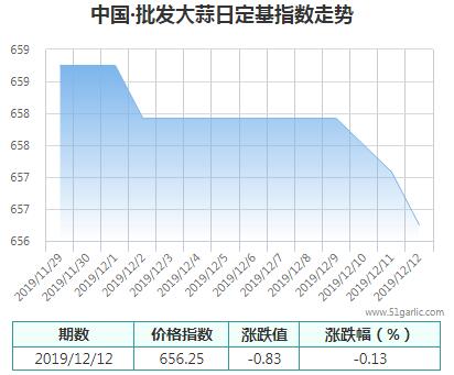 批發