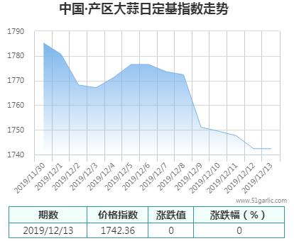 產區