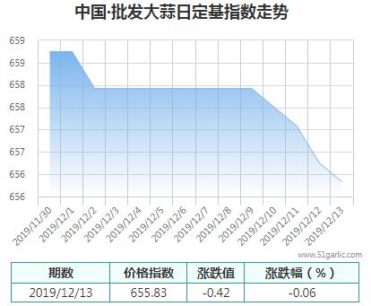 批發