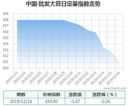 批發