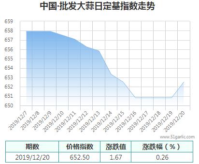 批發