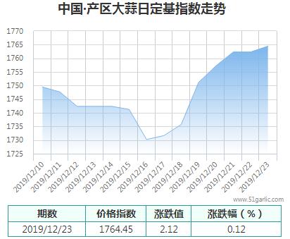 產區