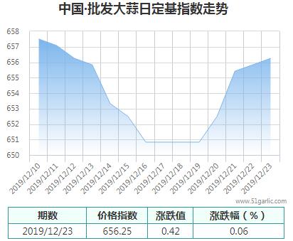 批發