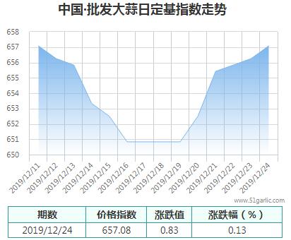 批發