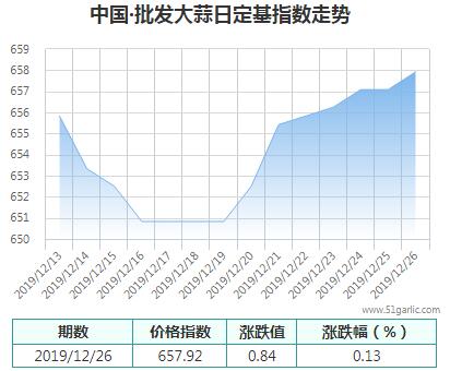 批發