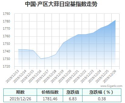 產區