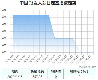 批發