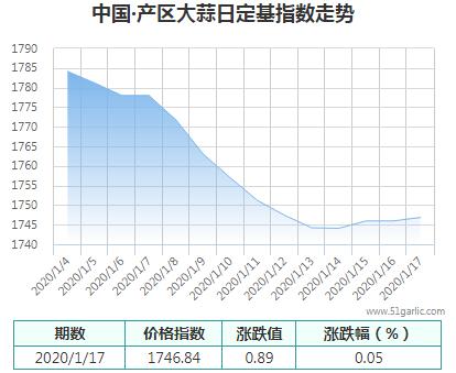 產區