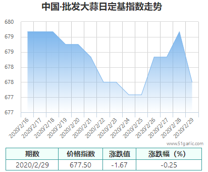 批發