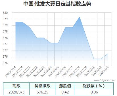 批發