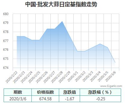 批發