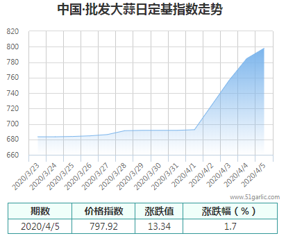 批發