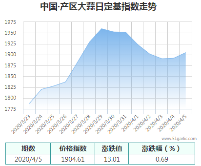 產(chǎn)區(qū)