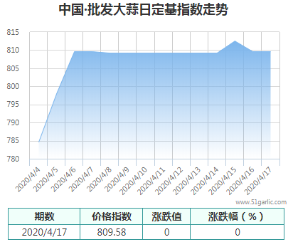 批發