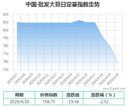 批發