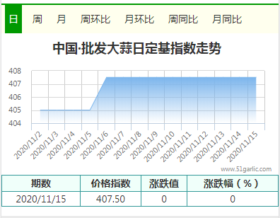 批發