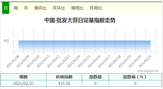 批發