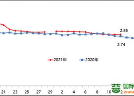 北京新發地菜價一路向下 ()