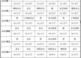 氣溫居高不下 產區酷熱難耐 ()