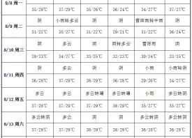 產區酷熱難耐 雨水較為稀少 ()