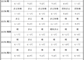 蒜區低溫持續 局部產區降雪 ()