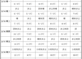 蒜區冷空氣不斷 溫度浮動劇烈 ()